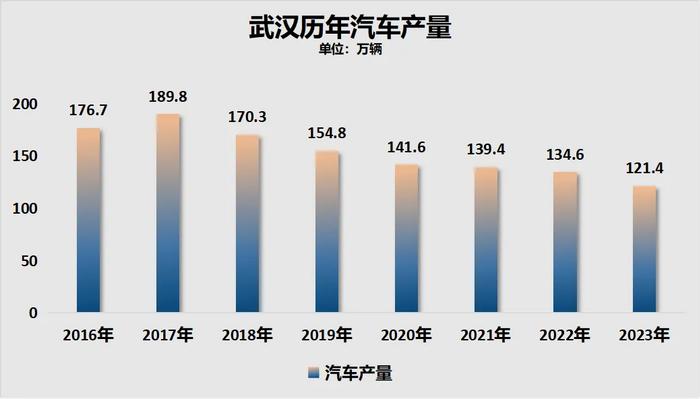 武汉汽车品牌销售趋势