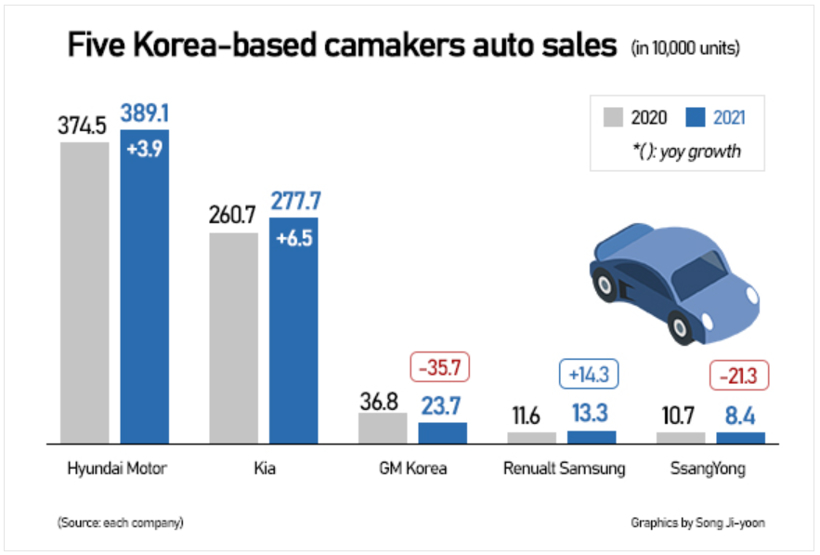 韩国汽车品牌的销量崛起，挑战与机遇并存