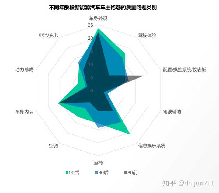 新能源汽车品牌好吗？——从多方面分析给你答案