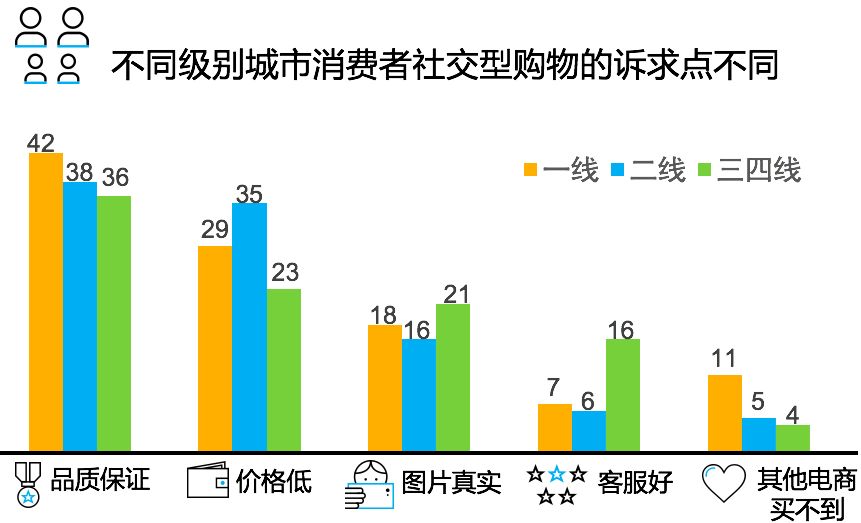 汽车购买统计，全球各国品牌消费趋势分析