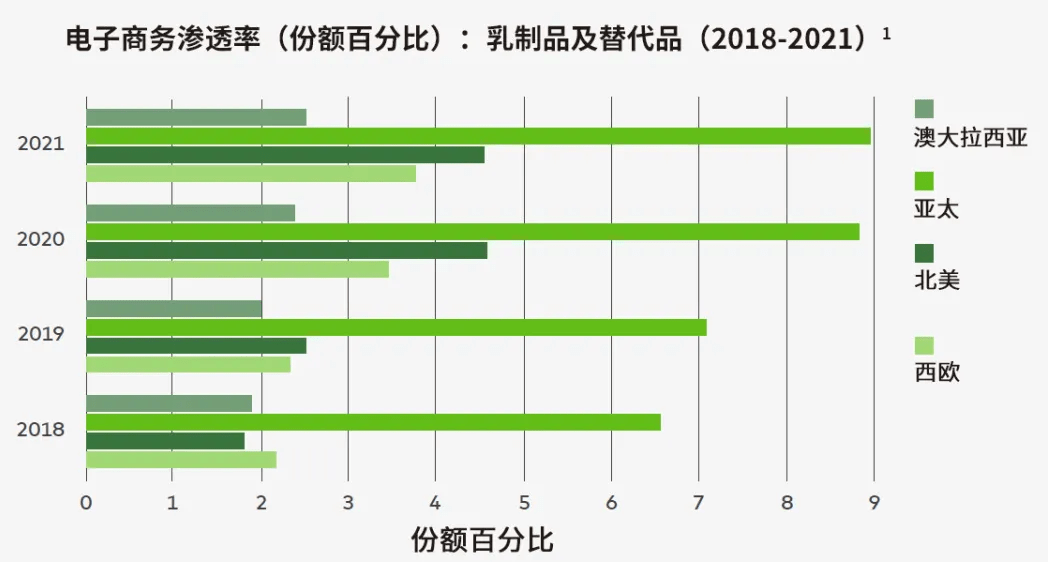 汽车购买统计，全球各国品牌消费趋势分析