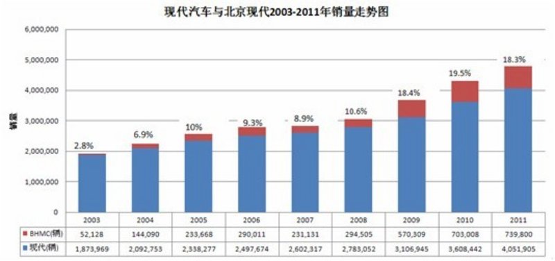 汽车购买统计，全球各国品牌消费趋势分析