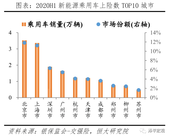 汽车购买统计，全球各国品牌消费趋势分析