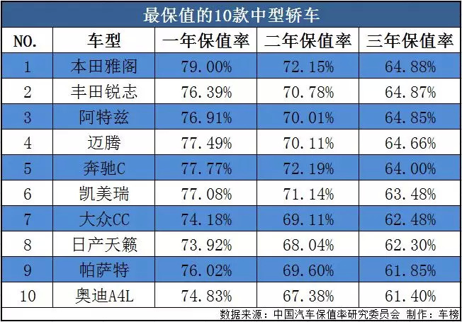 哪种汽车品牌最保值？——揭开保值神秘面纱