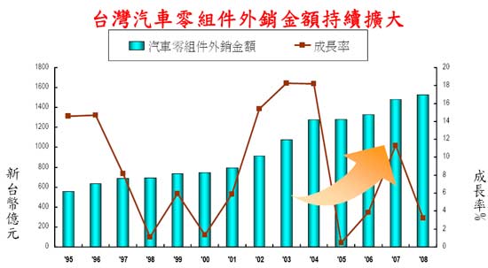 台湾汽车工业的新里程碑，合资品牌的崛起与挑战