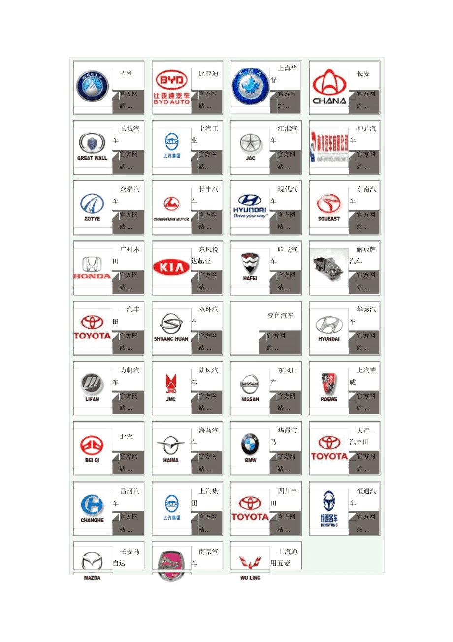 汽车品牌图标大全图解