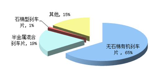 汽车品牌刹车片，性能、安全与市场分析