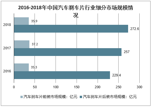 汽车品牌刹车片，性能、安全与市场分析