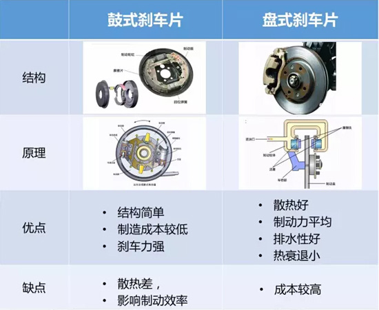 汽车品牌刹车片，性能、安全与市场分析