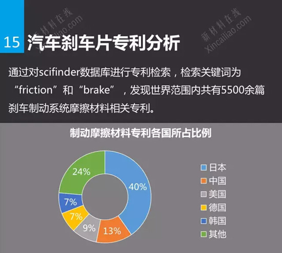 汽车品牌刹车片，性能、安全与市场分析