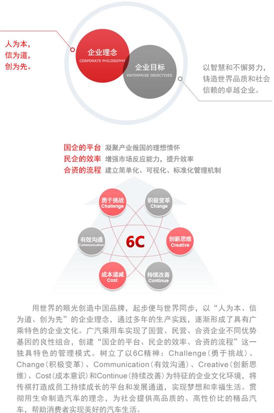 汽车品牌文化核心价值