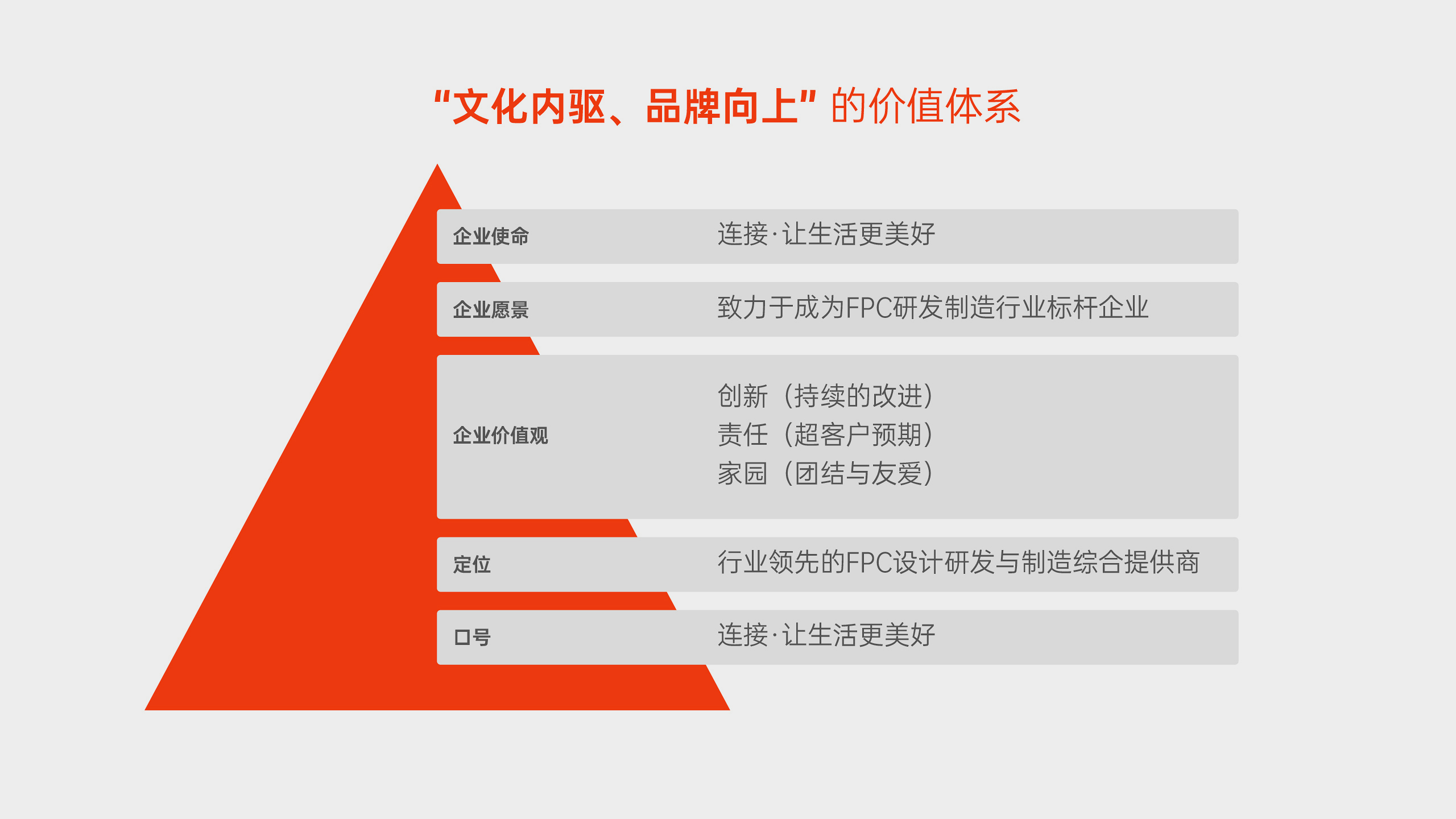 汽车品牌文化核心价值