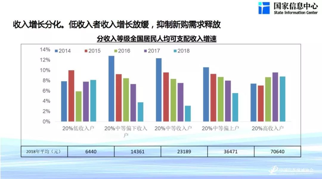 某汽车品牌发展分析