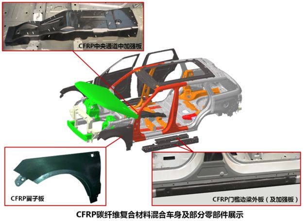 挑选车架结实的汽车品牌，你需要关注的五大因素