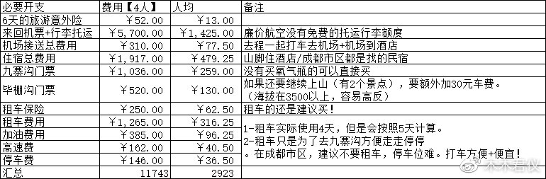 汽车品牌自驾活动预算