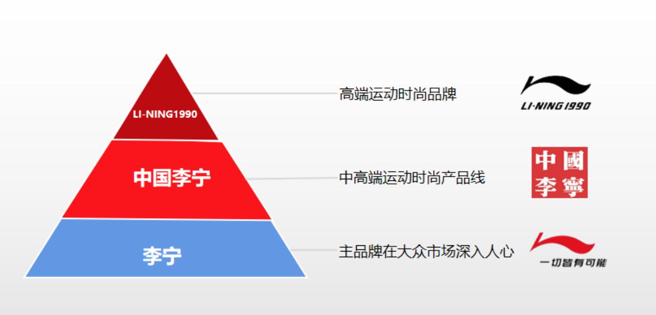 李宁汽车品牌理念