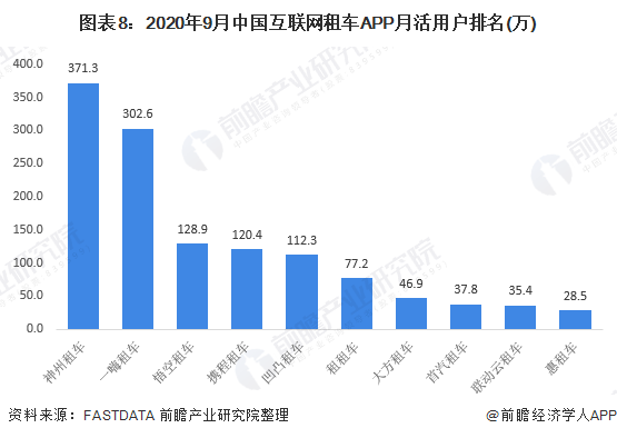 汽车品牌与集团关系的探讨，从联盟到竞争