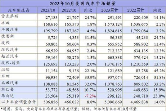 美国没有豪华汽车品牌，探寻本土汽车工业的崛起之路