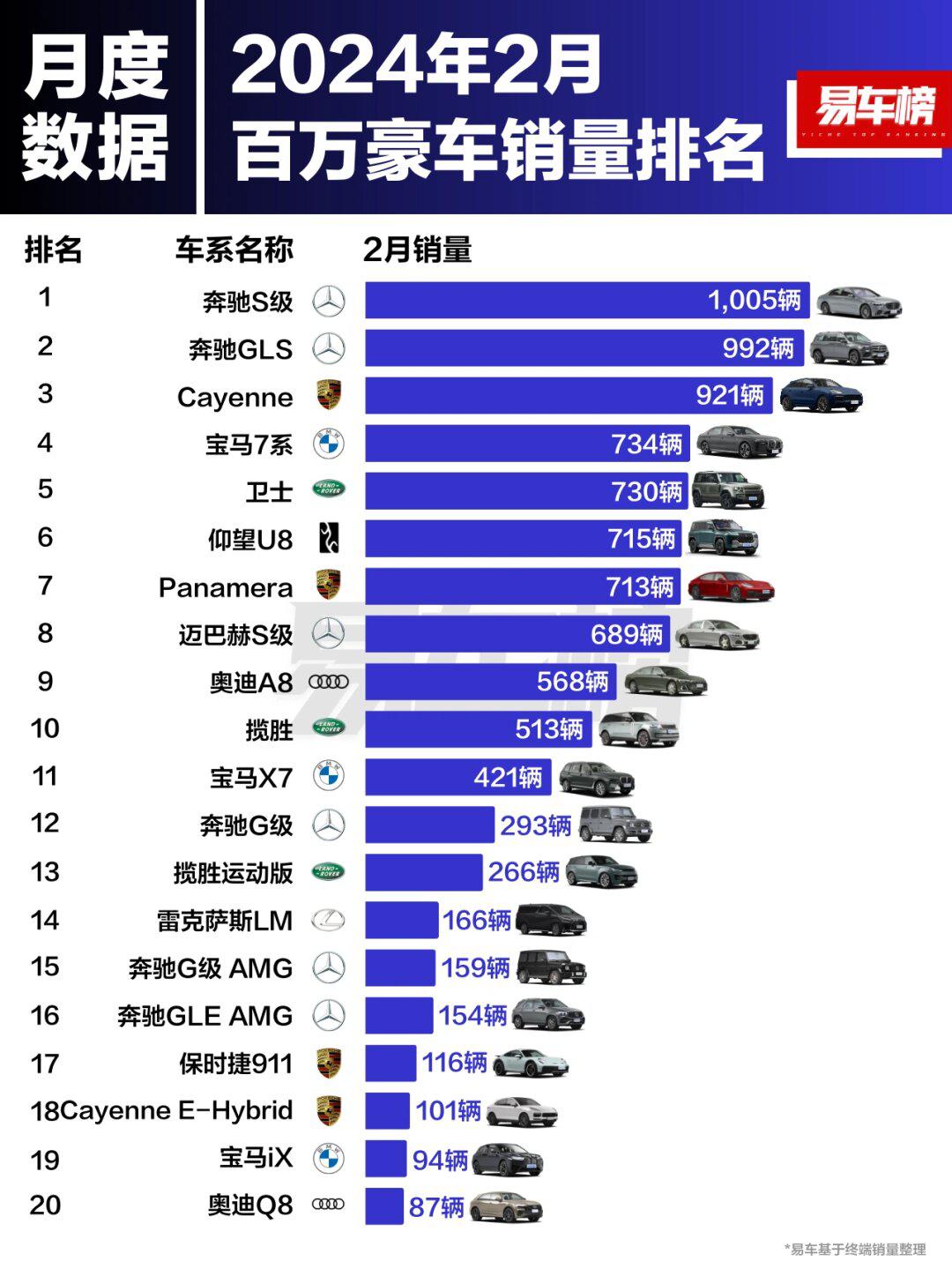 各大汽车品牌粉丝数量