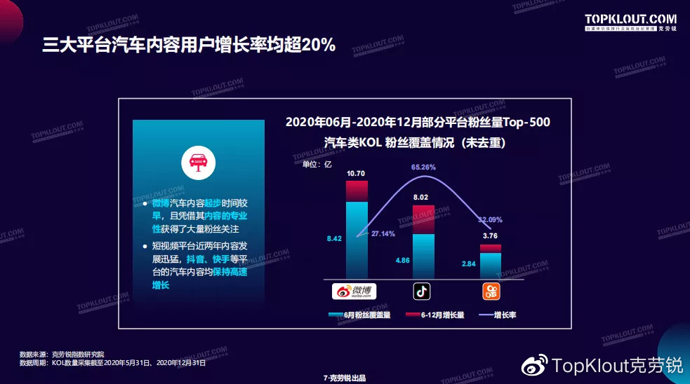 各大汽车品牌粉丝数量