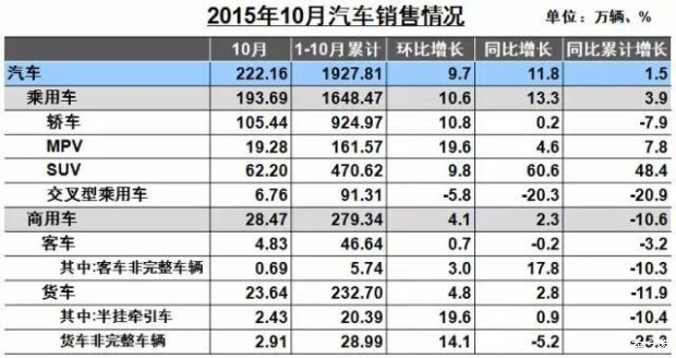 2016年韩国汽车品牌销量分析报告