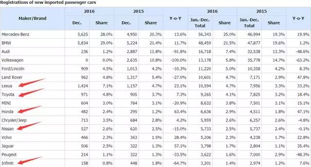 2016年韩国汽车品牌销量分析报告