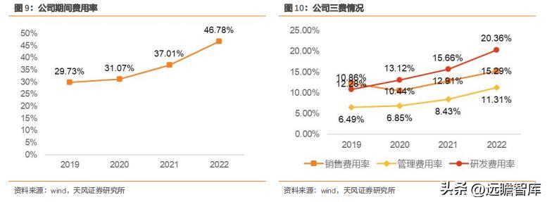 全球汽车品牌排名，2023年Q1季度报告