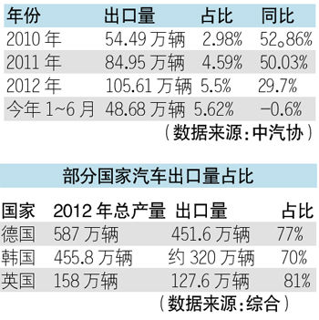 秦皇岛汽车品牌盘点，本土与国际品牌共谱辉煌