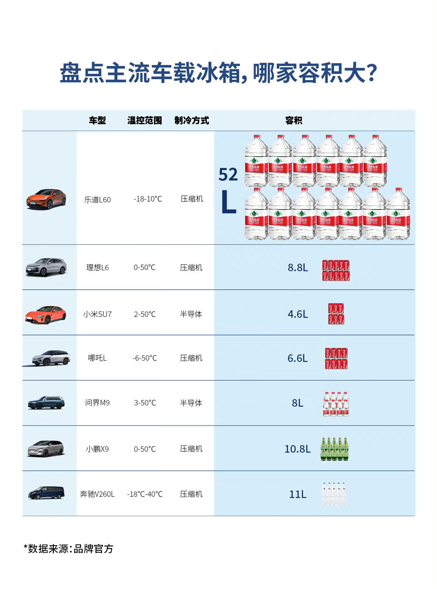 汽车排量知识大揭秘，各种品牌车款的排量大小一应俱全