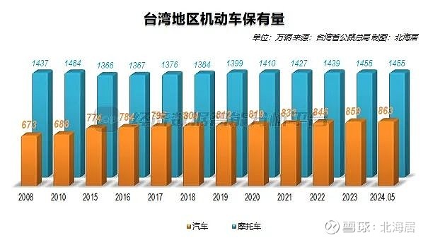 台湾汽车品牌进口，市场现状与发展趋势