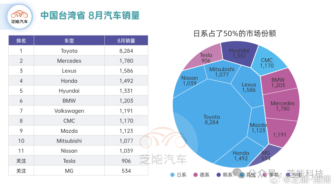 台湾汽车品牌进口，市场现状与发展趋势