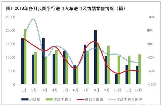 台湾汽车品牌进口，市场现状与发展趋势