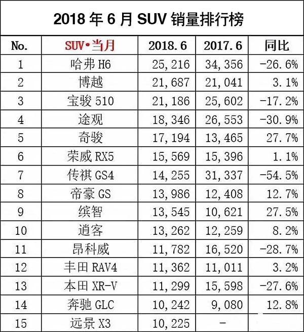 汽车品牌大众才是王道