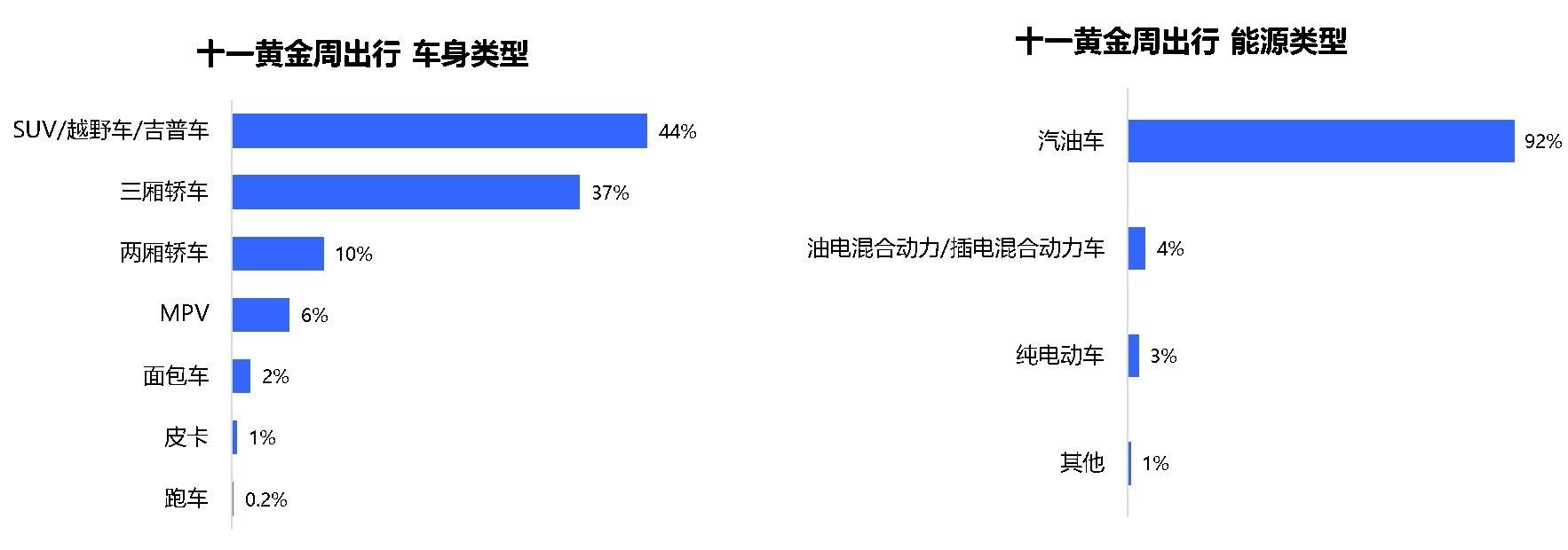 汽车品牌用户出行报告