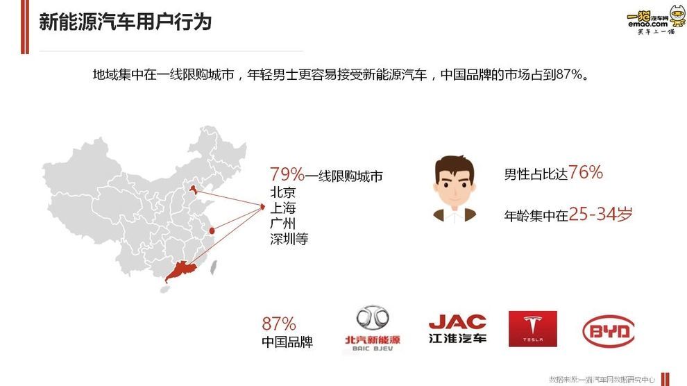 汽车品牌用户出行报告