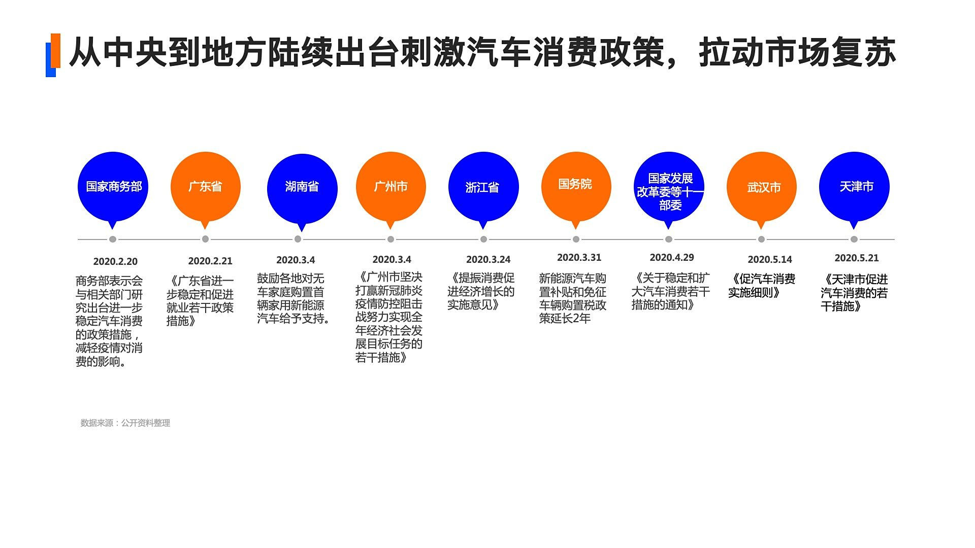 汽车品牌用户出行报告