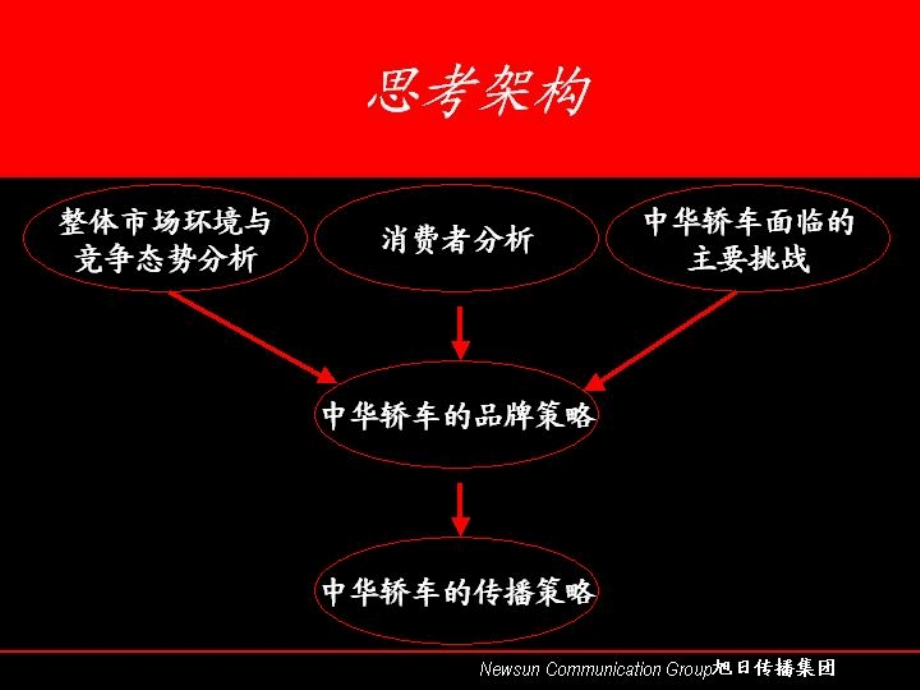 中汽汽车品牌营销策略分析与实践