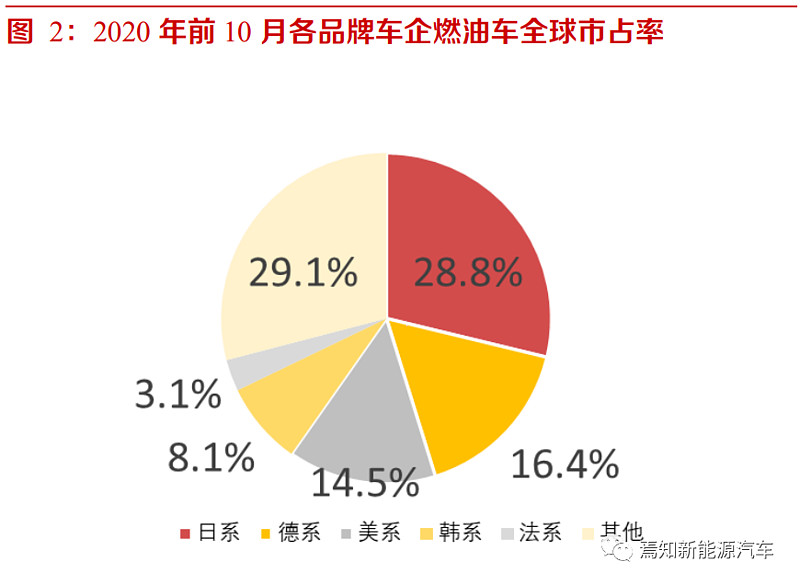 汽车品牌占有的地位，市场竞争与消费者选择