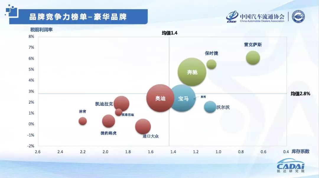 汽车品牌占有的地位，市场竞争与消费者选择