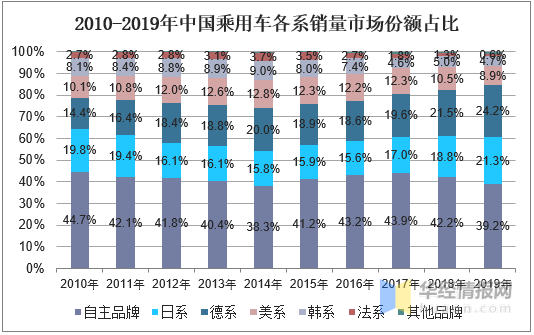 全球汽车品牌前景预测