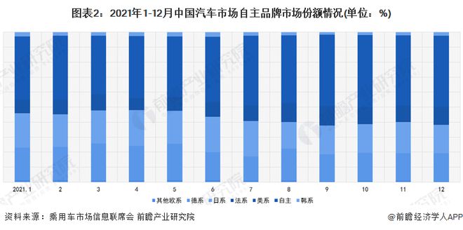 2021年自主汽车品牌份额分析报告