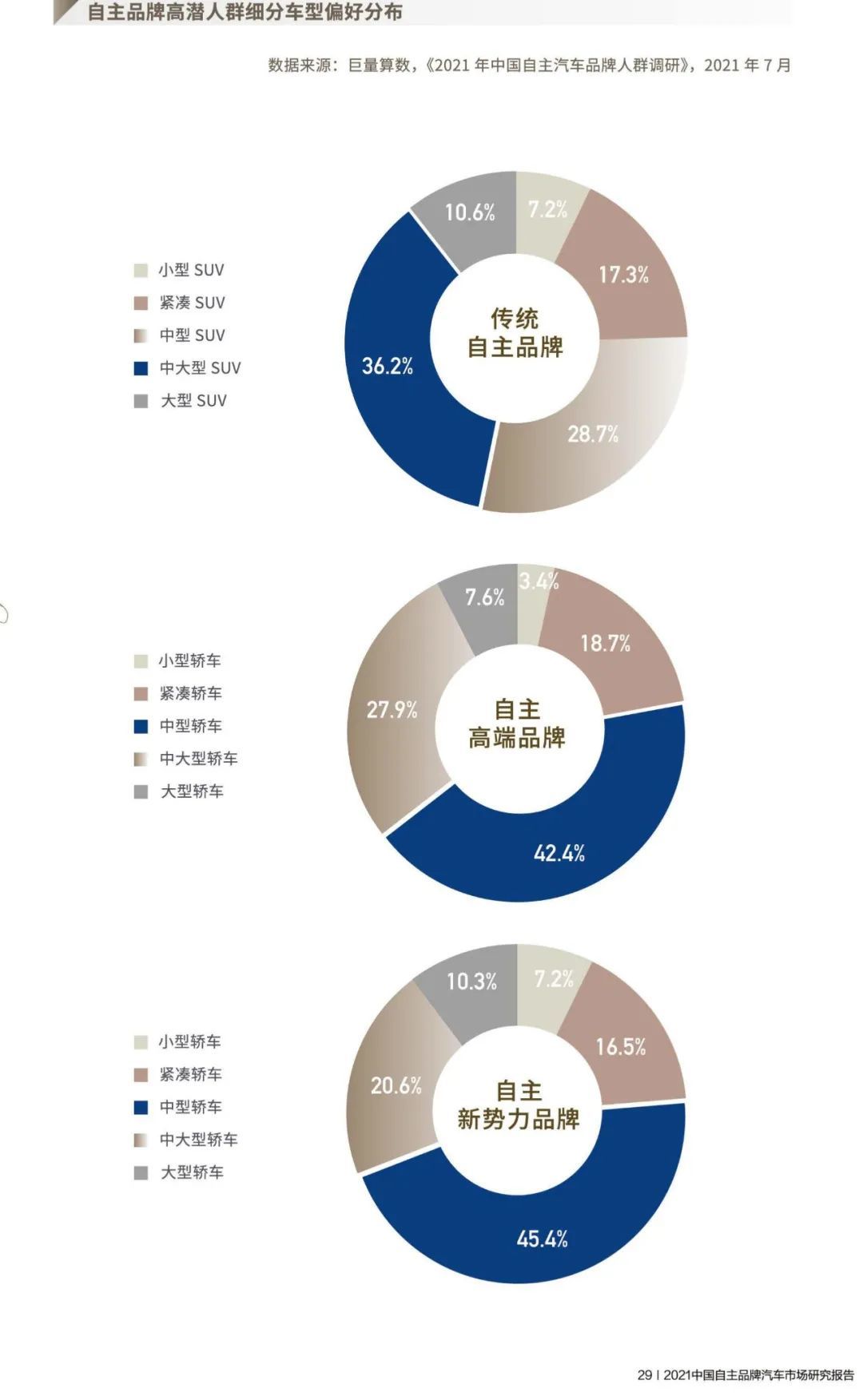 2021年自主汽车品牌份额分析报告