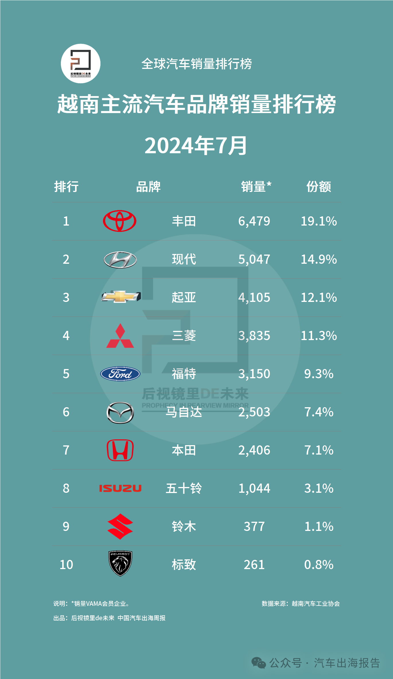 越南汽车市场销量分析，各大品牌角逐激烈，谁能脱颖而出？