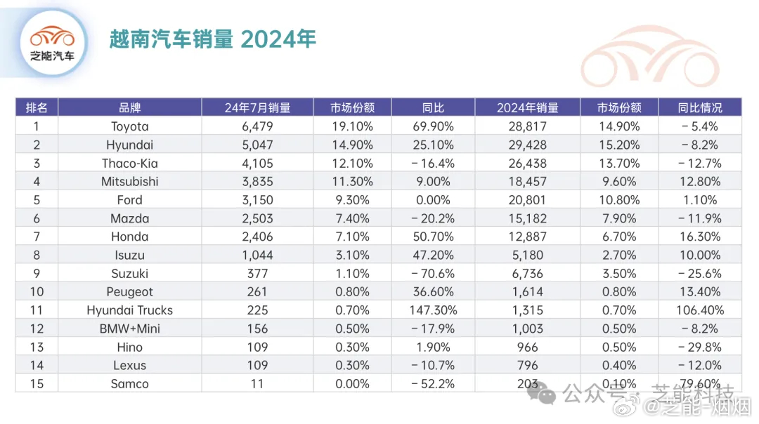 越南汽车市场销量分析，各大品牌角逐激烈，谁能脱颖而出？