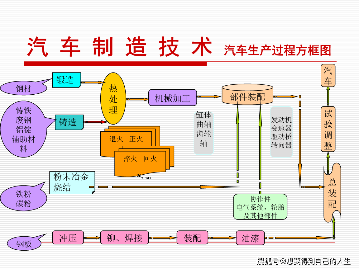 汽车品牌制作过程，从设计到生产的全面解析