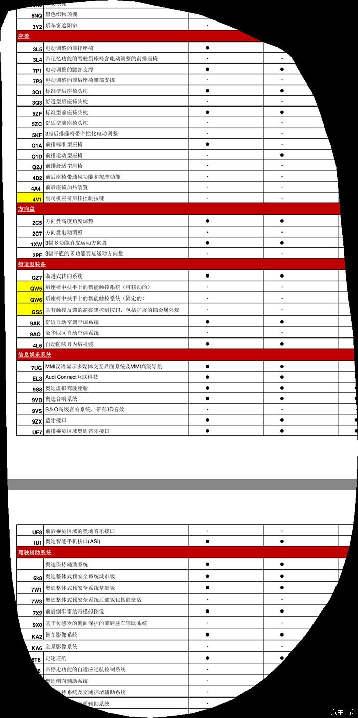 JS添加汽车品牌表格