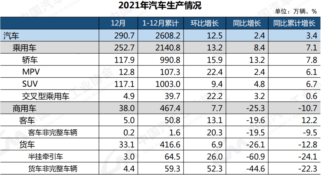 2021汽车品牌出口排名，谁更具国际竞争力？