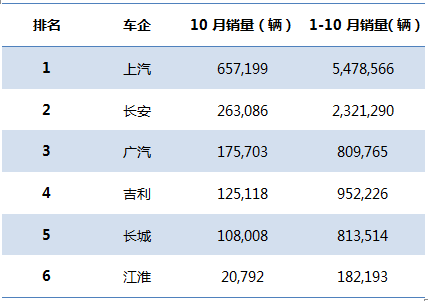 自主汽车品牌市值排名