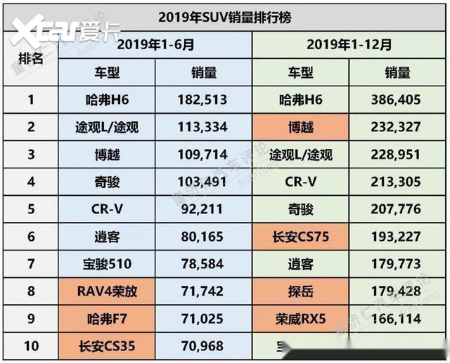 本地叫法，各大汽车品牌的昵称