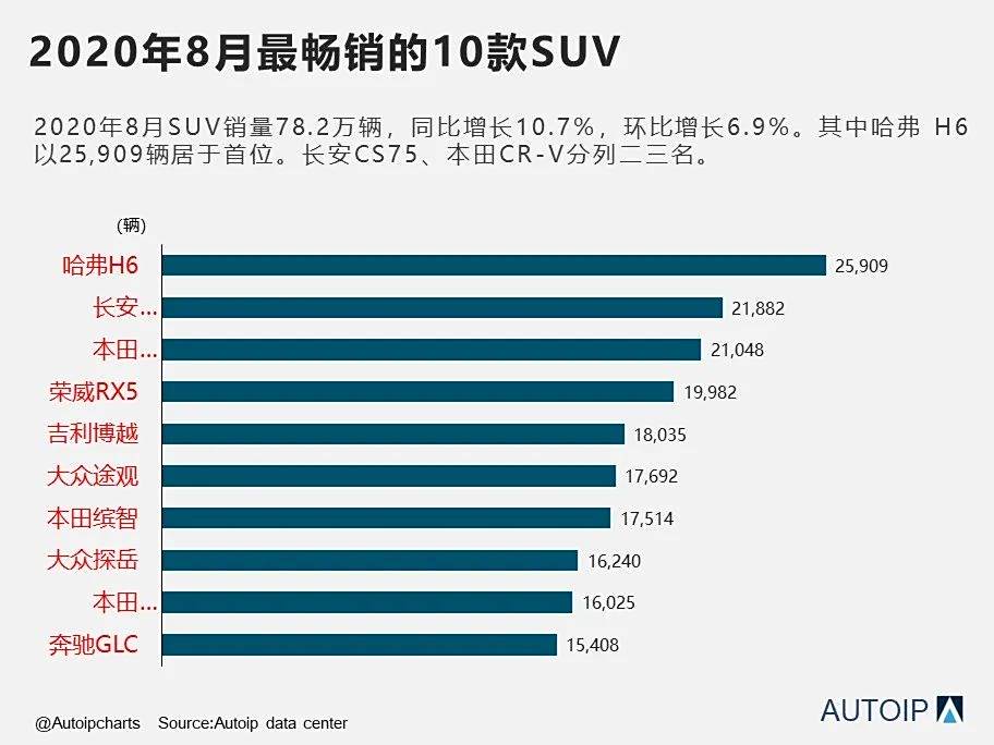 2020最畅销汽车品牌，揭秘销售奇迹的背后